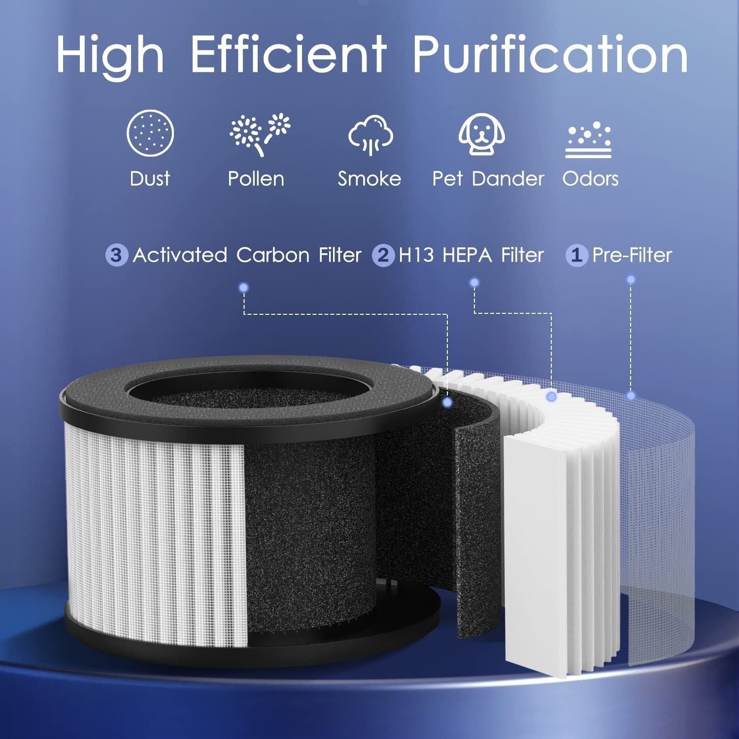 Air Purifiers for Bedroom Home, MOOKA HEPA H13 Filter Air Purifier